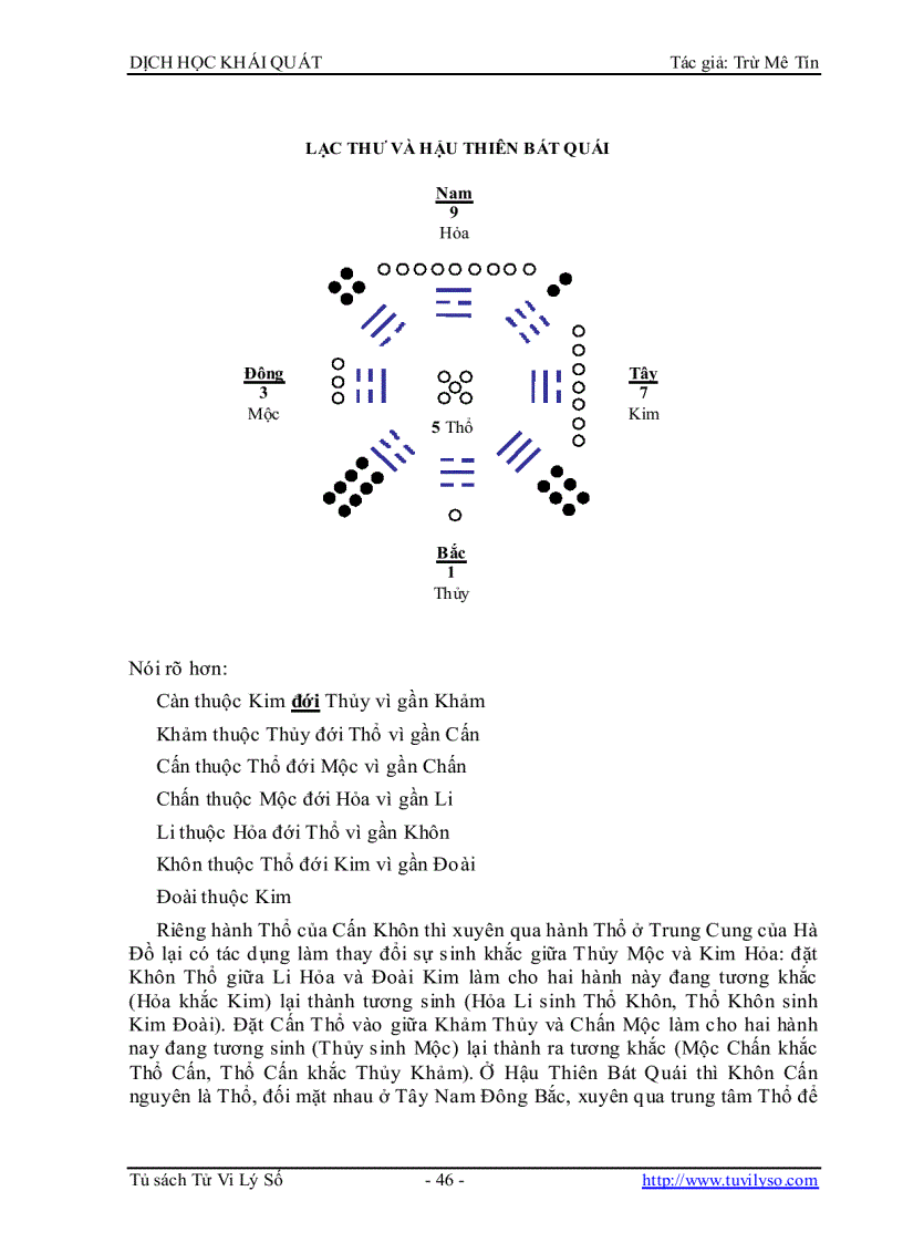 image for page Dịch Học Khái Quát 1