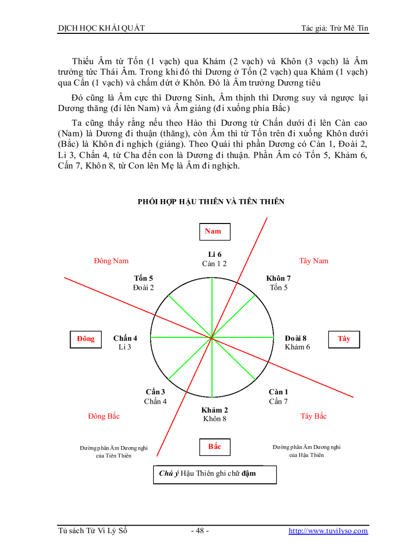 image for page Dịch Học Khái Quát 1