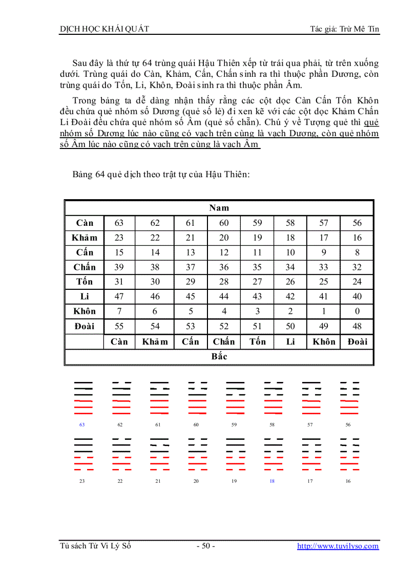 image for page Dịch Học Khái Quát 1