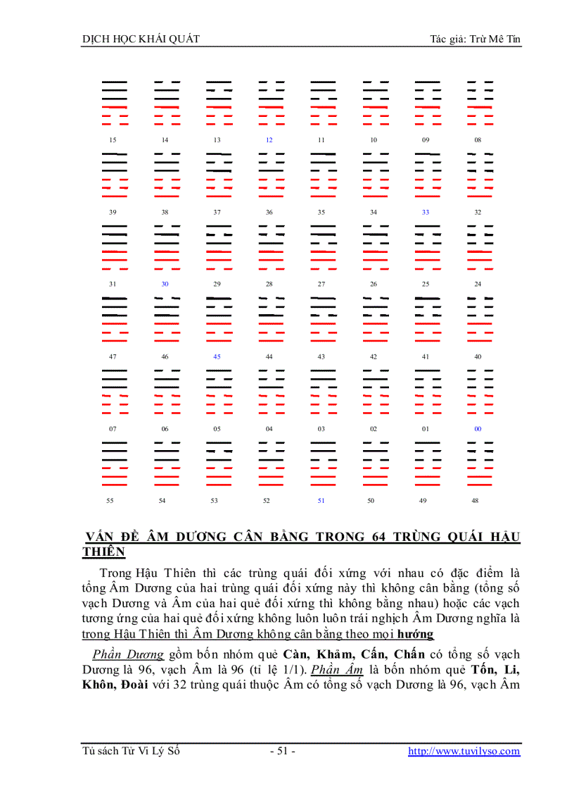 image for page Dịch Học Khái Quát 1