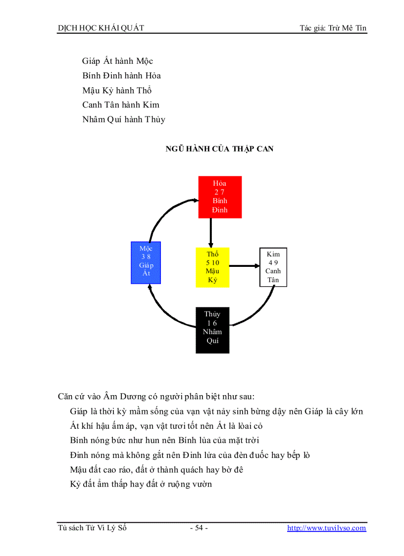 image for page Dịch Học Khái Quát 1