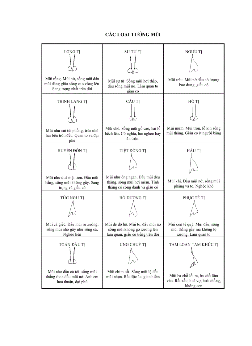 image for page Sách tủ vi Bộ diện tổng đồ