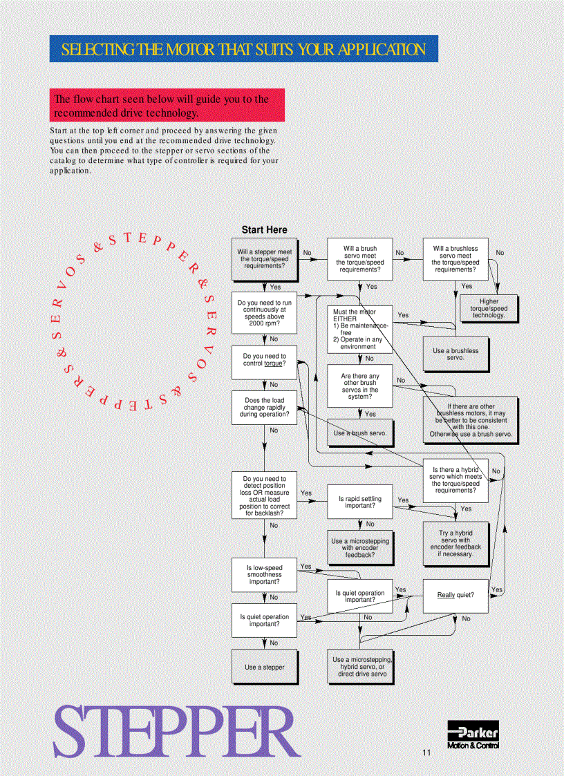 image for page Step Motor Servo Motor Systems and Controls