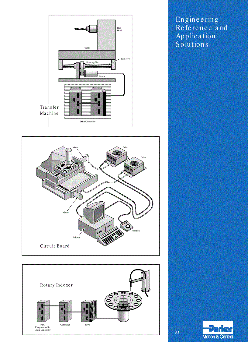 image for page Step Motor Servo Motor Systems and Controls