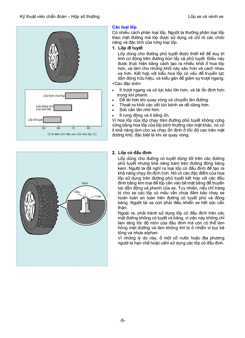 Tìm hiểu về lốp xe ô tô