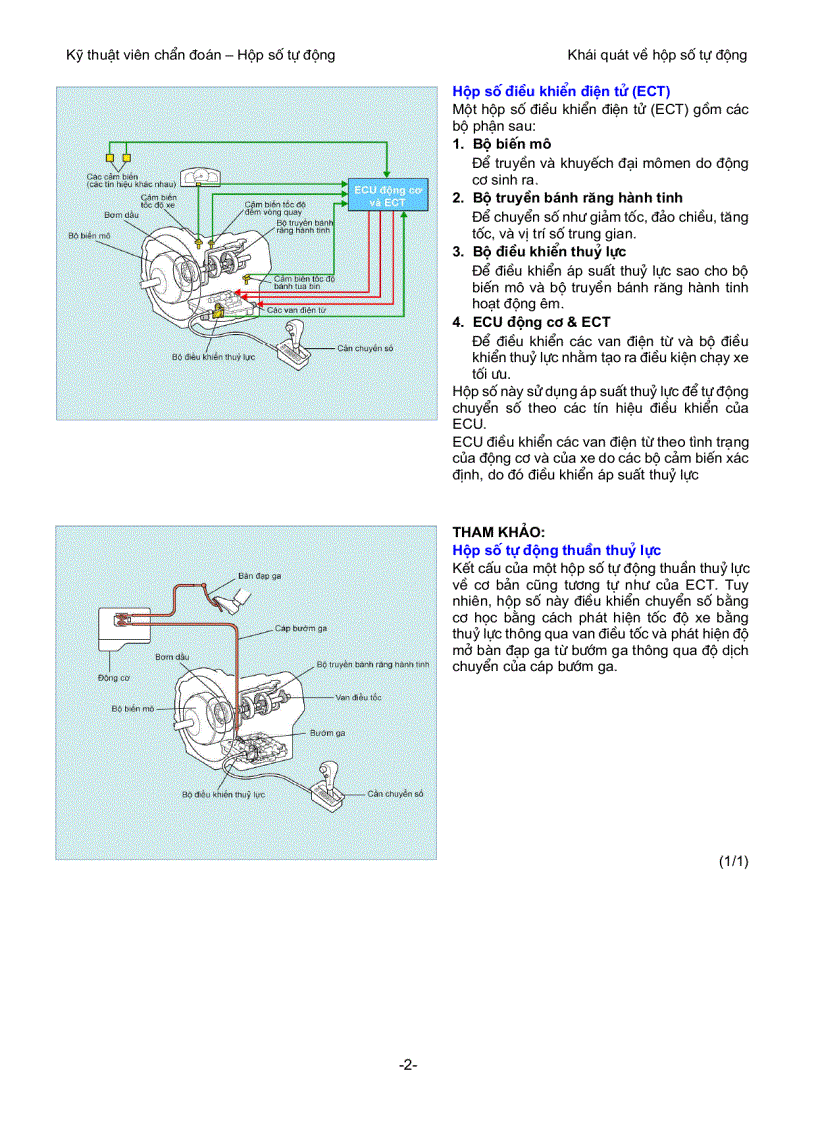 image for page Khái niệm về Hộp số tự động