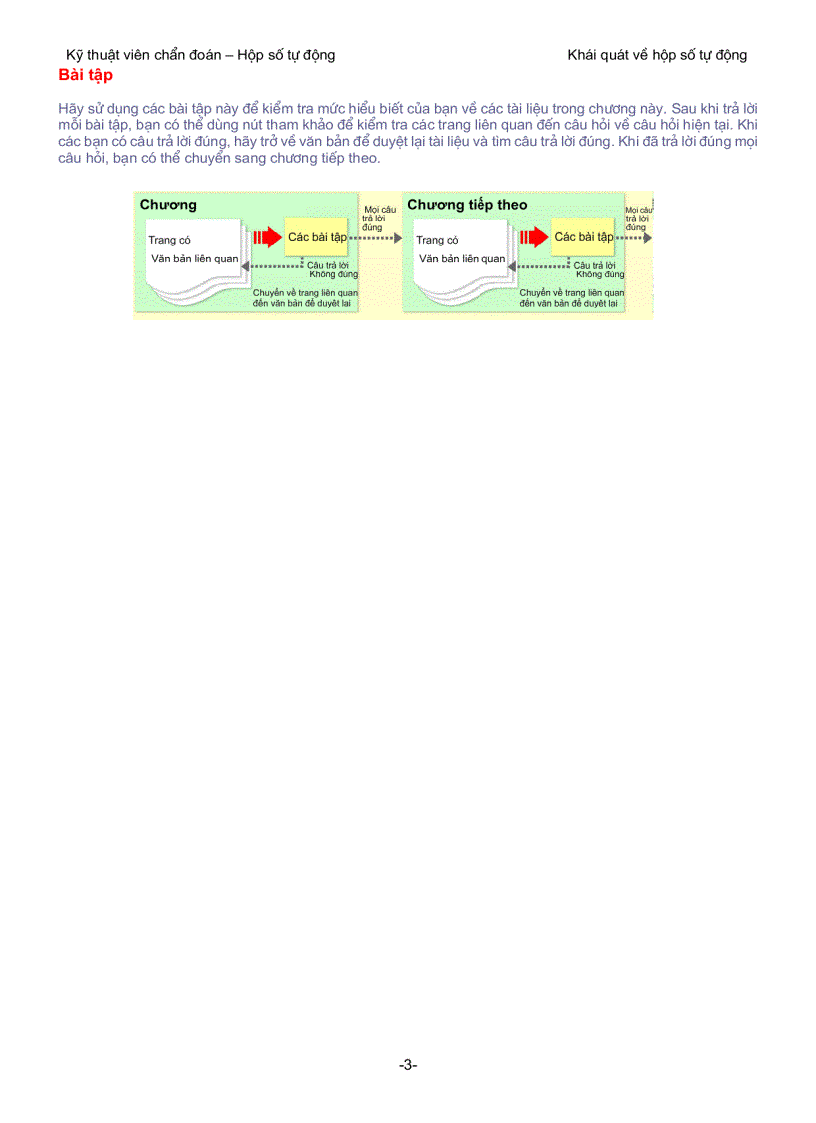 image for page Khái niệm về Hộp số tự động