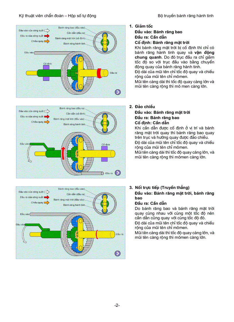 image for page Cấu tạo và nguyên lý hoạt động của bộ truyền bánh răng hành tinh trong hộp số tự động