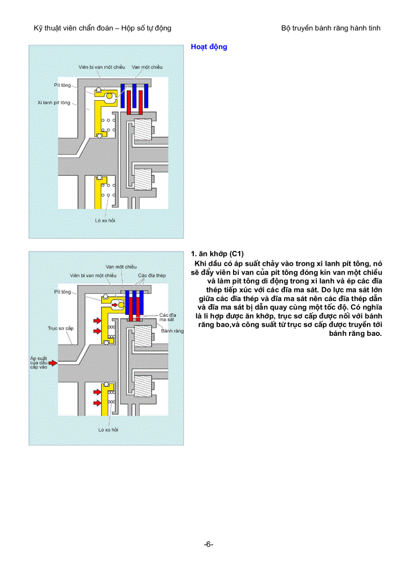 image for page Cấu tạo và nguyên lý hoạt động của bộ truyền bánh răng hành tinh trong hộp số tự động