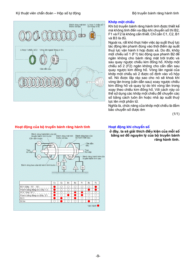image for page Cấu tạo và nguyên lý hoạt động của bộ truyền bánh răng hành tinh trong hộp số tự động