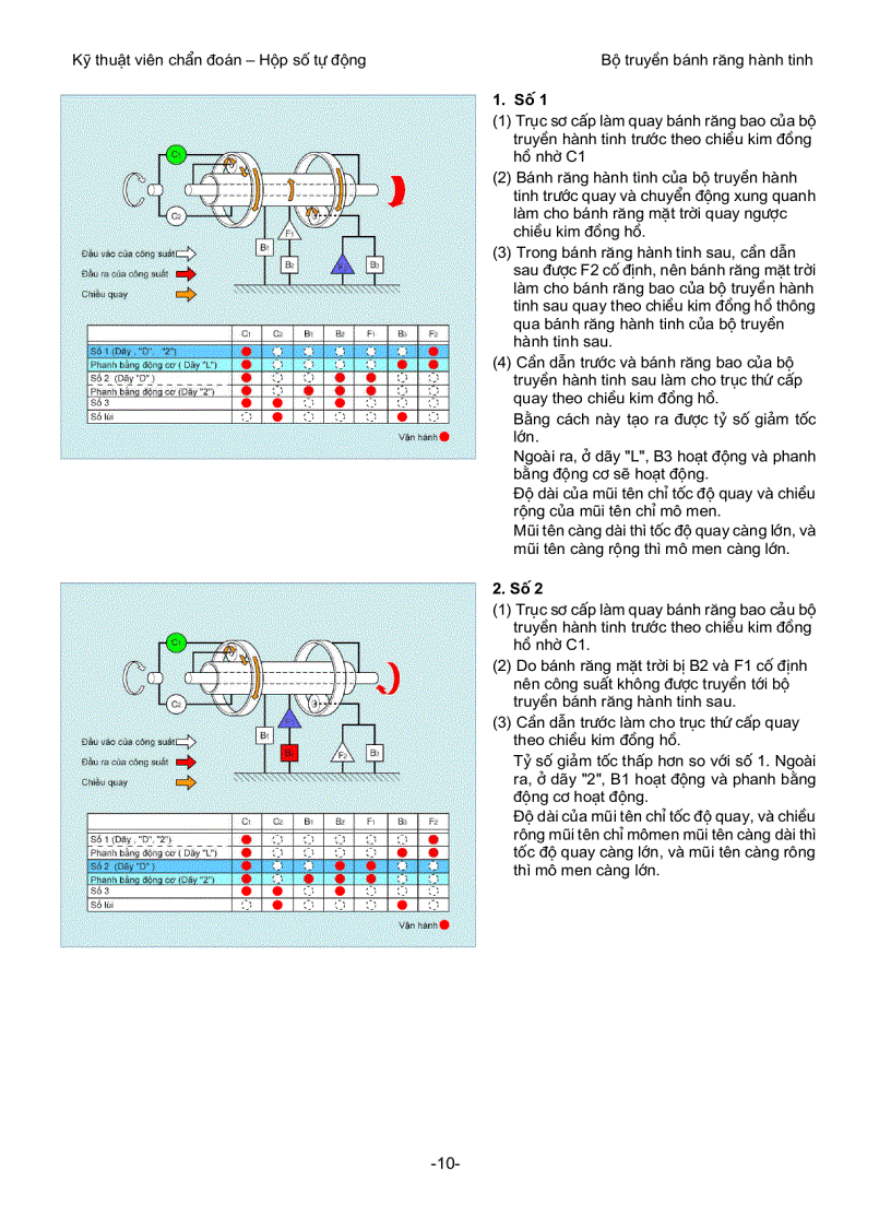 image for page Cấu tạo và nguyên lý hoạt động của bộ truyền bánh răng hành tinh trong hộp số tự động