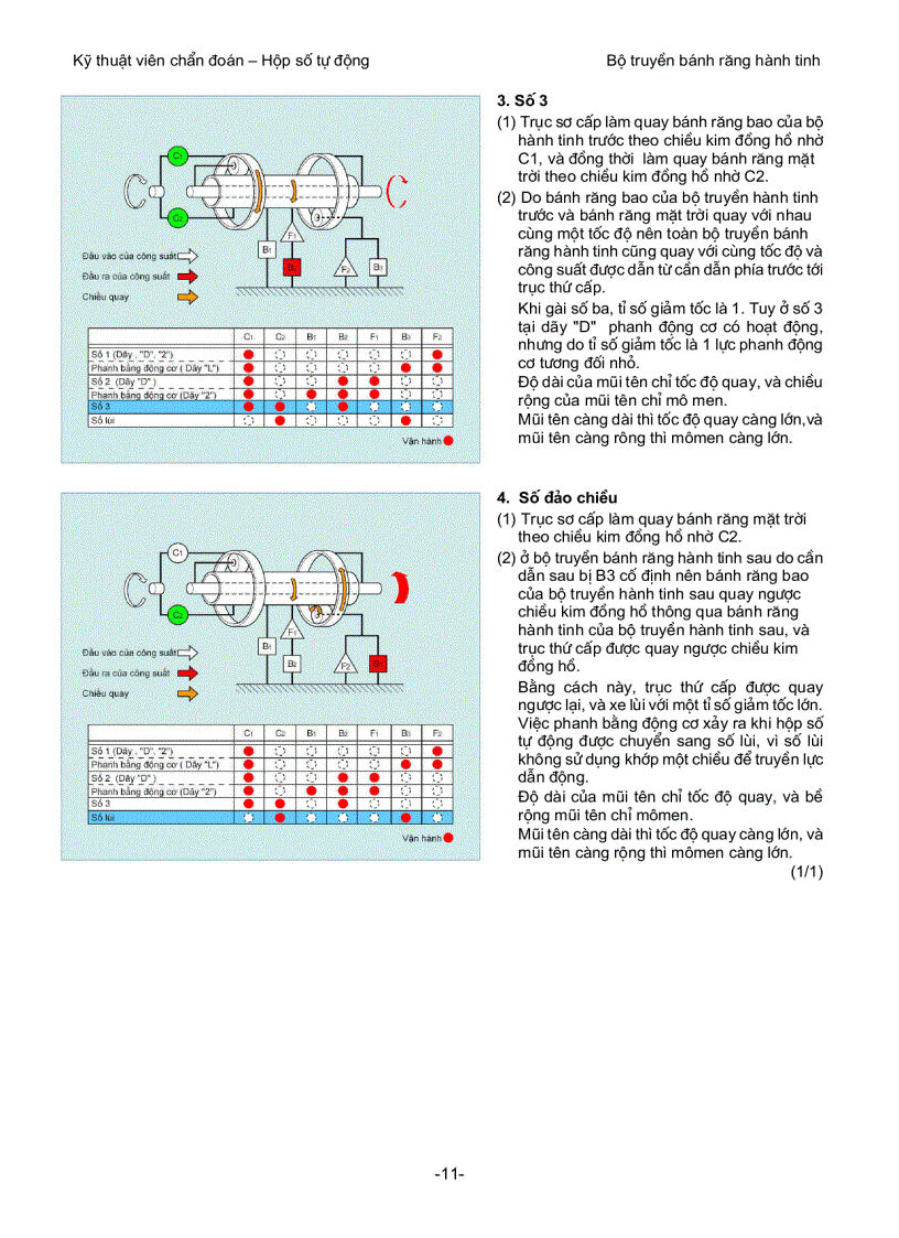 image for page Cấu tạo và nguyên lý hoạt động của bộ truyền bánh răng hành tinh trong hộp số tự động