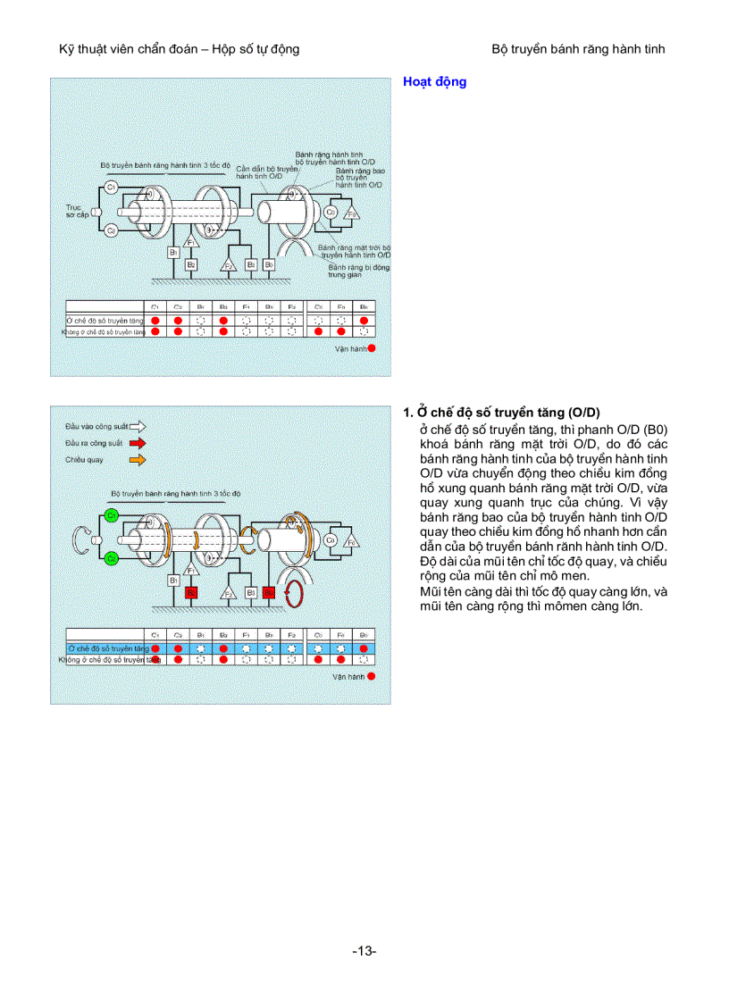 image for page Cấu tạo và nguyên lý hoạt động của bộ truyền bánh răng hành tinh trong hộp số tự động