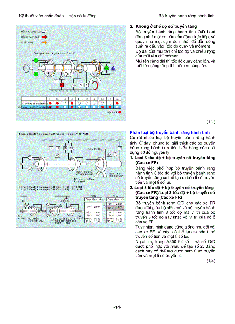 image for page Cấu tạo và nguyên lý hoạt động của bộ truyền bánh răng hành tinh trong hộp số tự động