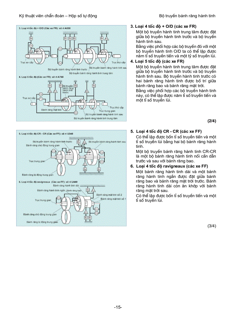 image for page Cấu tạo và nguyên lý hoạt động của bộ truyền bánh răng hành tinh trong hộp số tự động