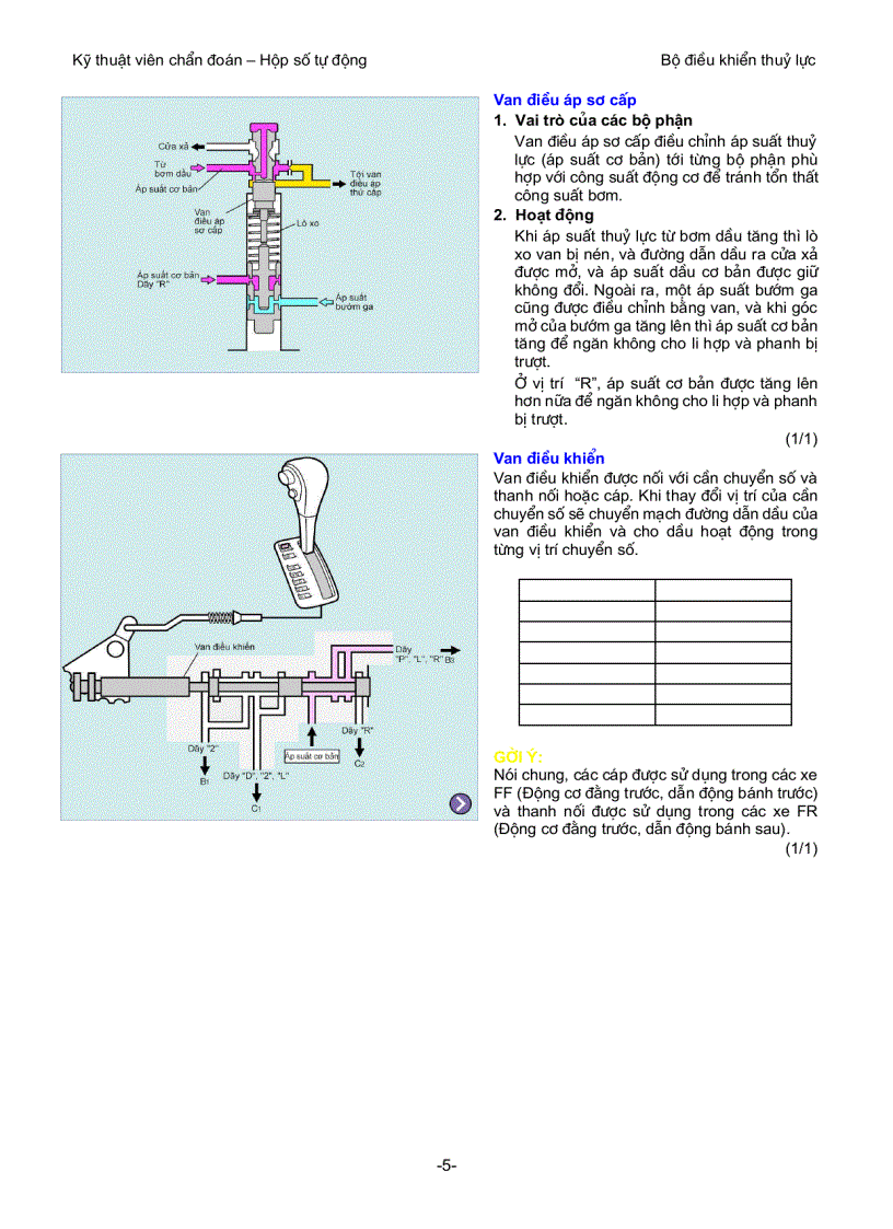 image for page Mô tả và nguyên lý hoạt động của bộ điều khiển thủy lực hộp số ô tô
