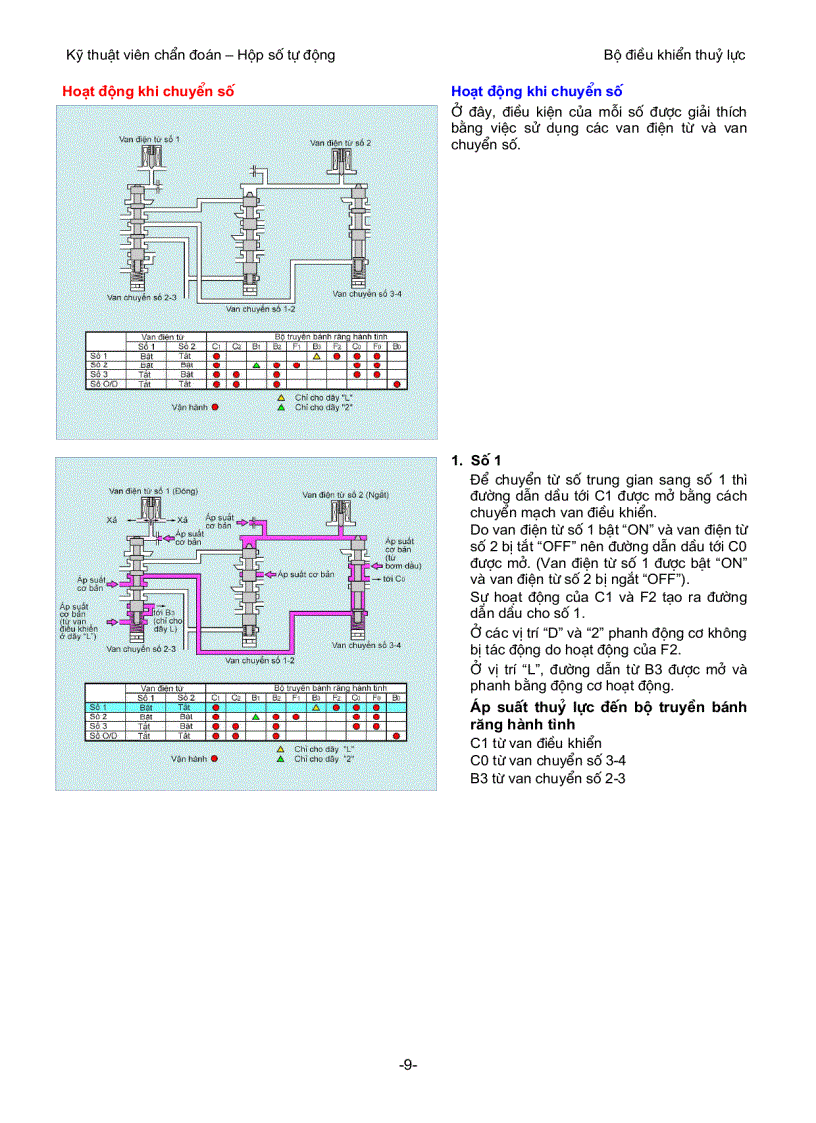image for page Mô tả và nguyên lý hoạt động của bộ điều khiển thủy lực hộp số ô tô