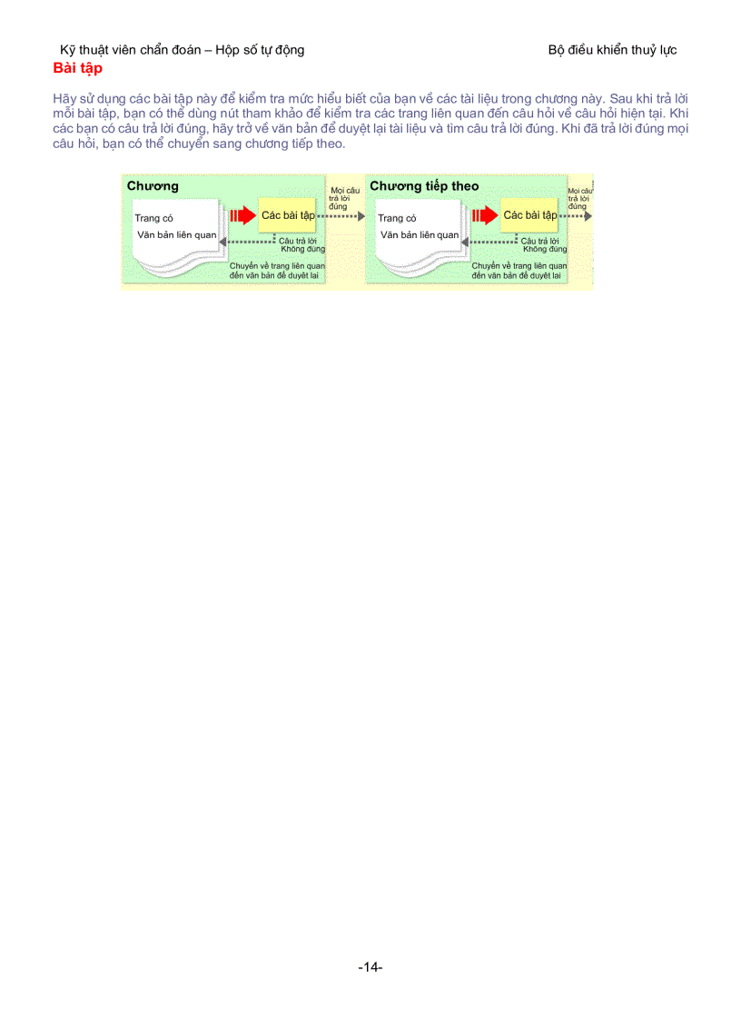 image for page Mô tả và nguyên lý hoạt động của bộ điều khiển thủy lực hộp số ô tô