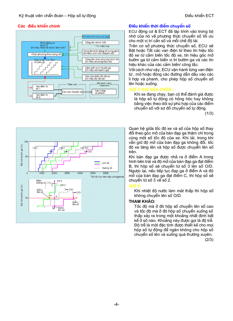 image for page Điều khiển ect