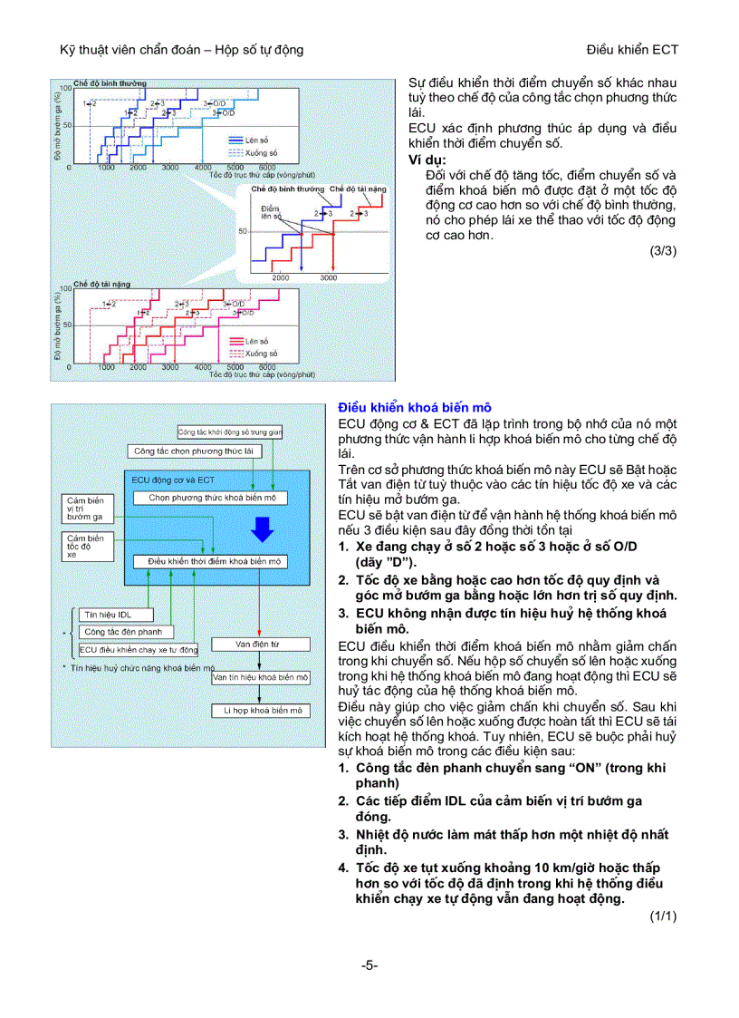 image for page Điều khiển ect