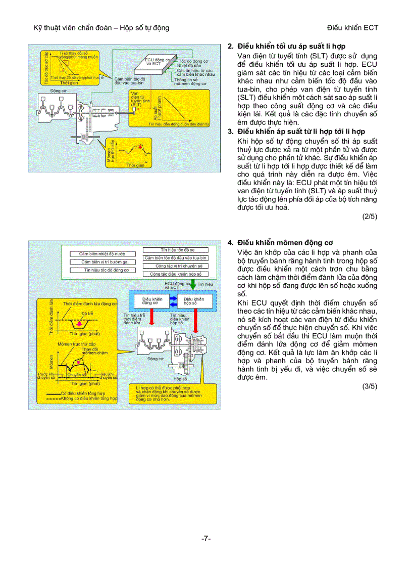 image for page Điều khiển ect