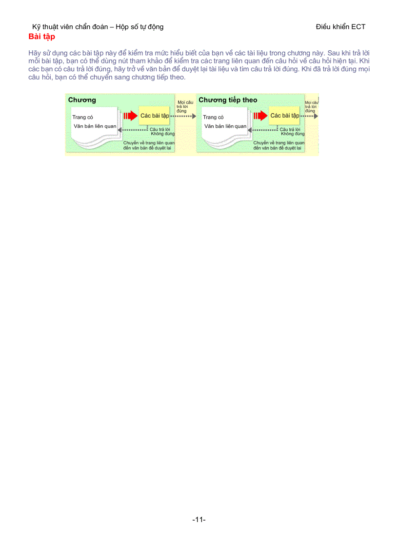 image for page Điều khiển ect
