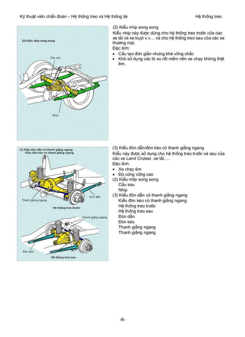 image for page Mô phỏng và nguyên lý hoạt động của hệ thống treo