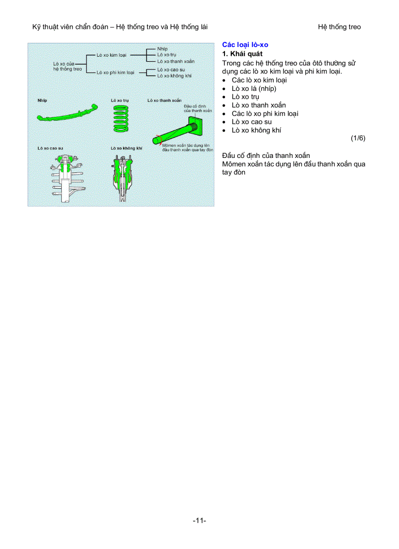image for page Mô phỏng và nguyên lý hoạt động của hệ thống treo