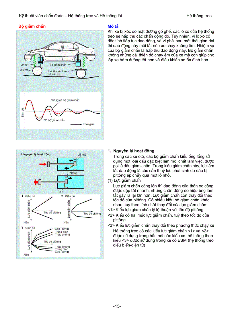 image for page Mô phỏng và nguyên lý hoạt động của hệ thống treo