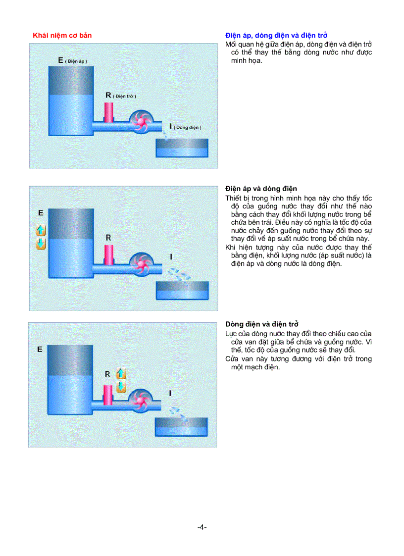 image for page Kiến thức cơ bản về điện trên xe