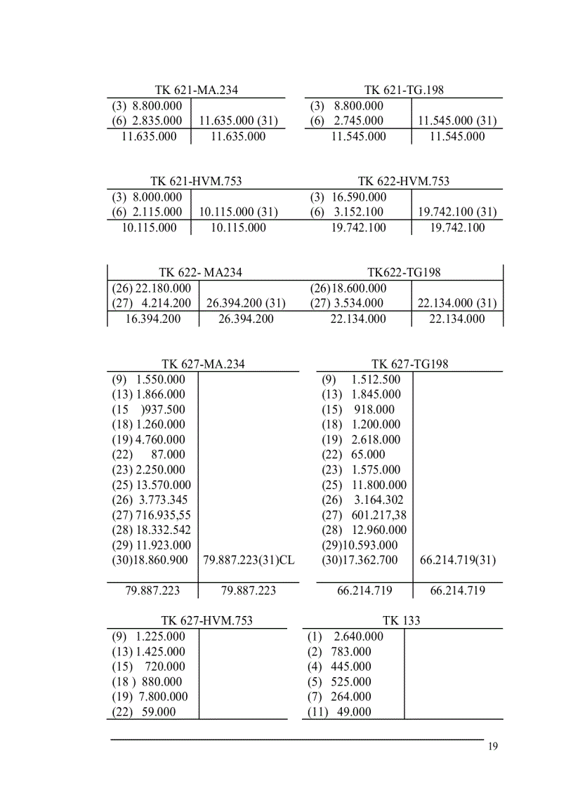image for page Phần i đặc điểm sản xuất kinh doanh và tổ chức bộ máy kế toán hình thức sổ kế toán tại công ty cổ phần quốc tế thương mại thành như