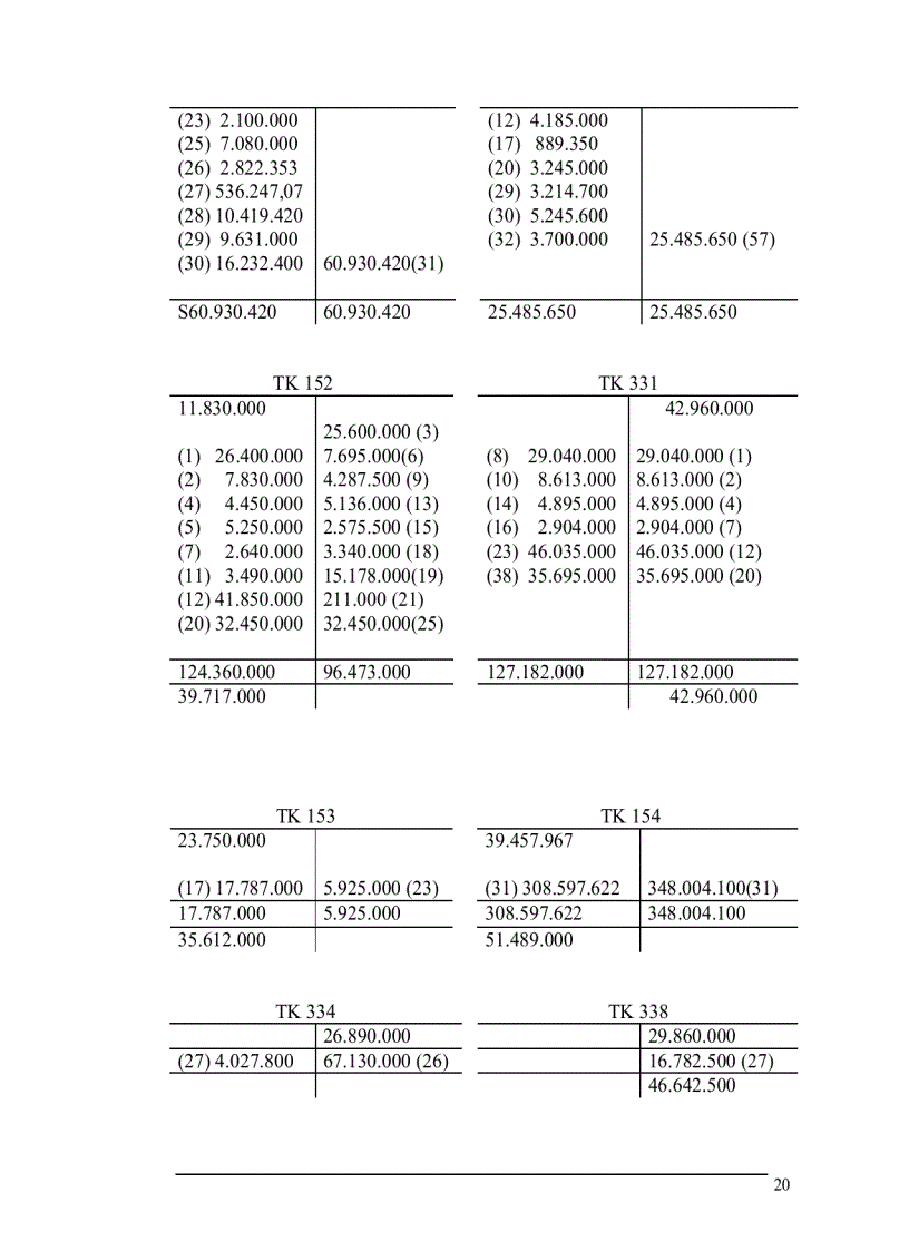image for page Phần i đặc điểm sản xuất kinh doanh và tổ chức bộ máy kế toán hình thức sổ kế toán tại công ty cổ phần quốc tế thương mại thành như