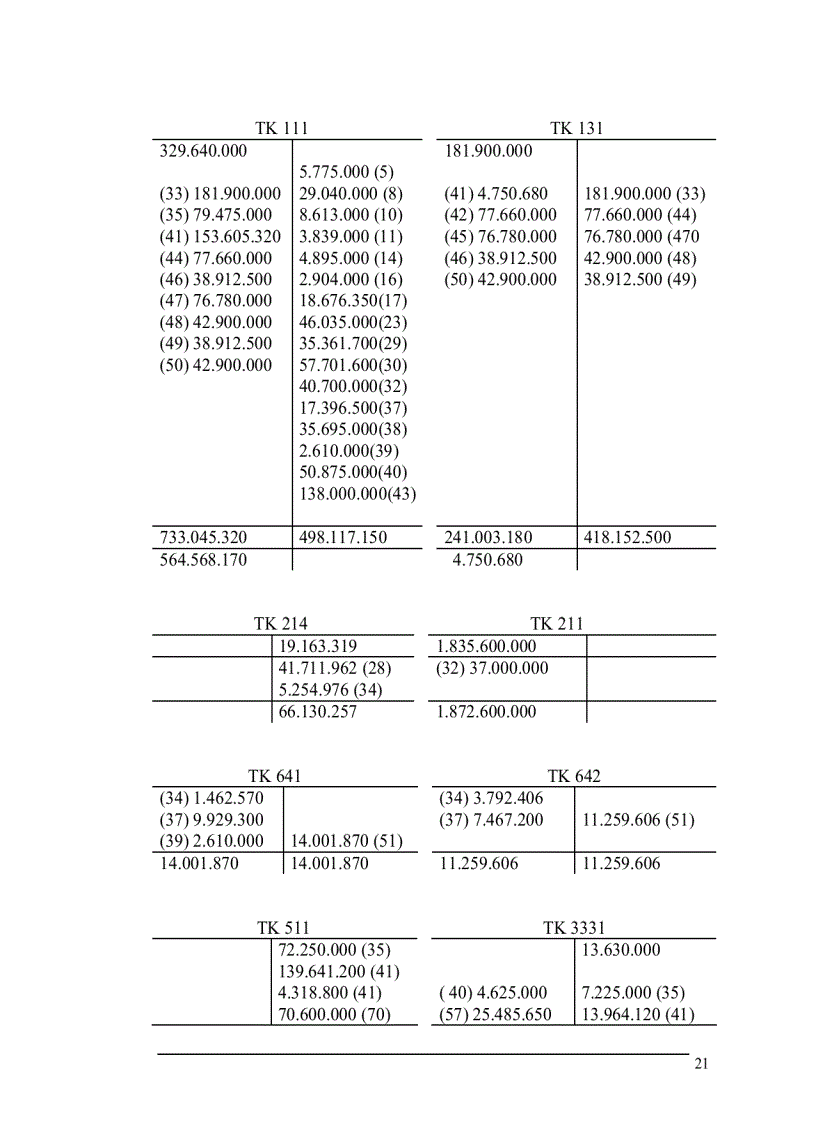 image for page Phần i đặc điểm sản xuất kinh doanh và tổ chức bộ máy kế toán hình thức sổ kế toán tại công ty cổ phần quốc tế thương mại thành như
