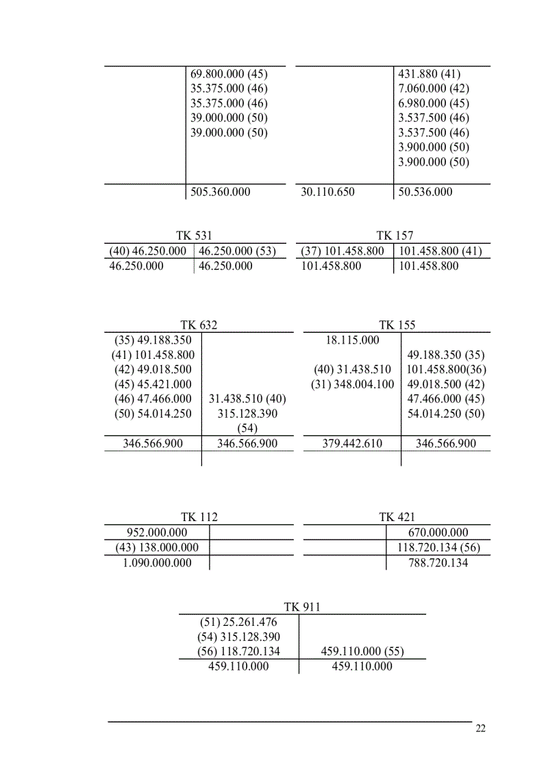 image for page Phần i đặc điểm sản xuất kinh doanh và tổ chức bộ máy kế toán hình thức sổ kế toán tại công ty cổ phần quốc tế thương mại thành như