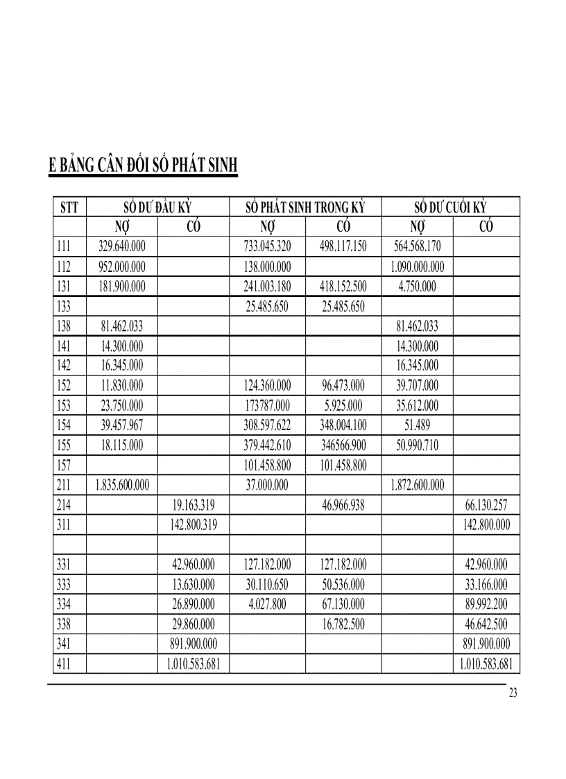 image for page Phần i đặc điểm sản xuất kinh doanh và tổ chức bộ máy kế toán hình thức sổ kế toán tại công ty cổ phần quốc tế thương mại thành như