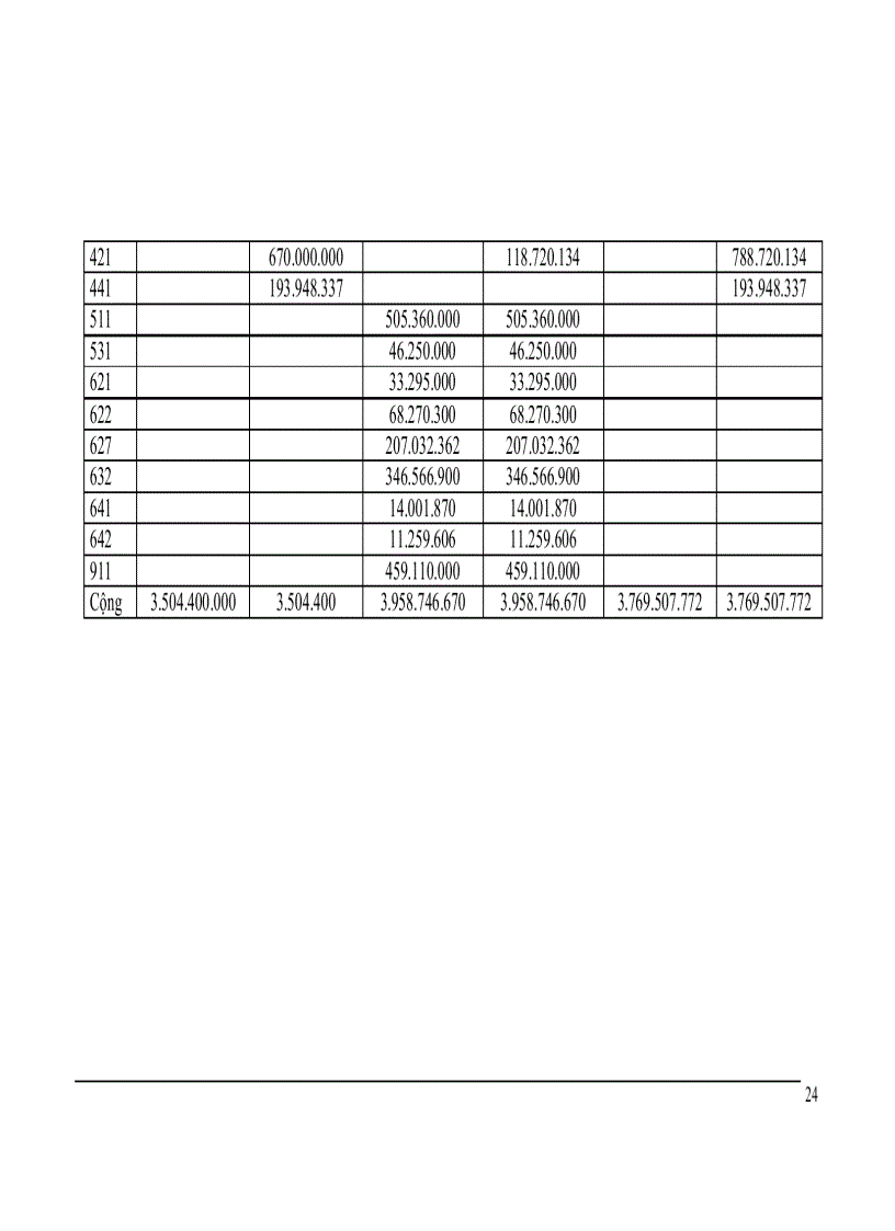 image for page Phần i đặc điểm sản xuất kinh doanh và tổ chức bộ máy kế toán hình thức sổ kế toán tại công ty cổ phần quốc tế thương mại thành như