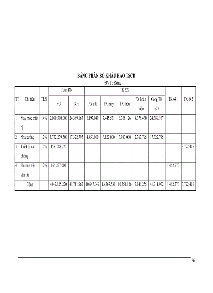image for page Phần i đặc điểm sản xuất kinh doanh và tổ chức bộ máy kế toán hình thức sổ kế toán tại công ty cổ phần quốc tế thương mại thành như