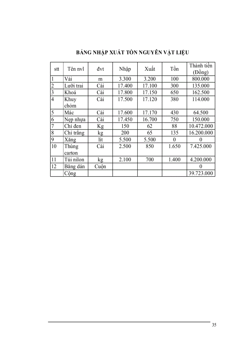 image for page Phần i đặc điểm sản xuất kinh doanh và tổ chức bộ máy kế toán hình thức sổ kế toán tại công ty cổ phần quốc tế thương mại thành như