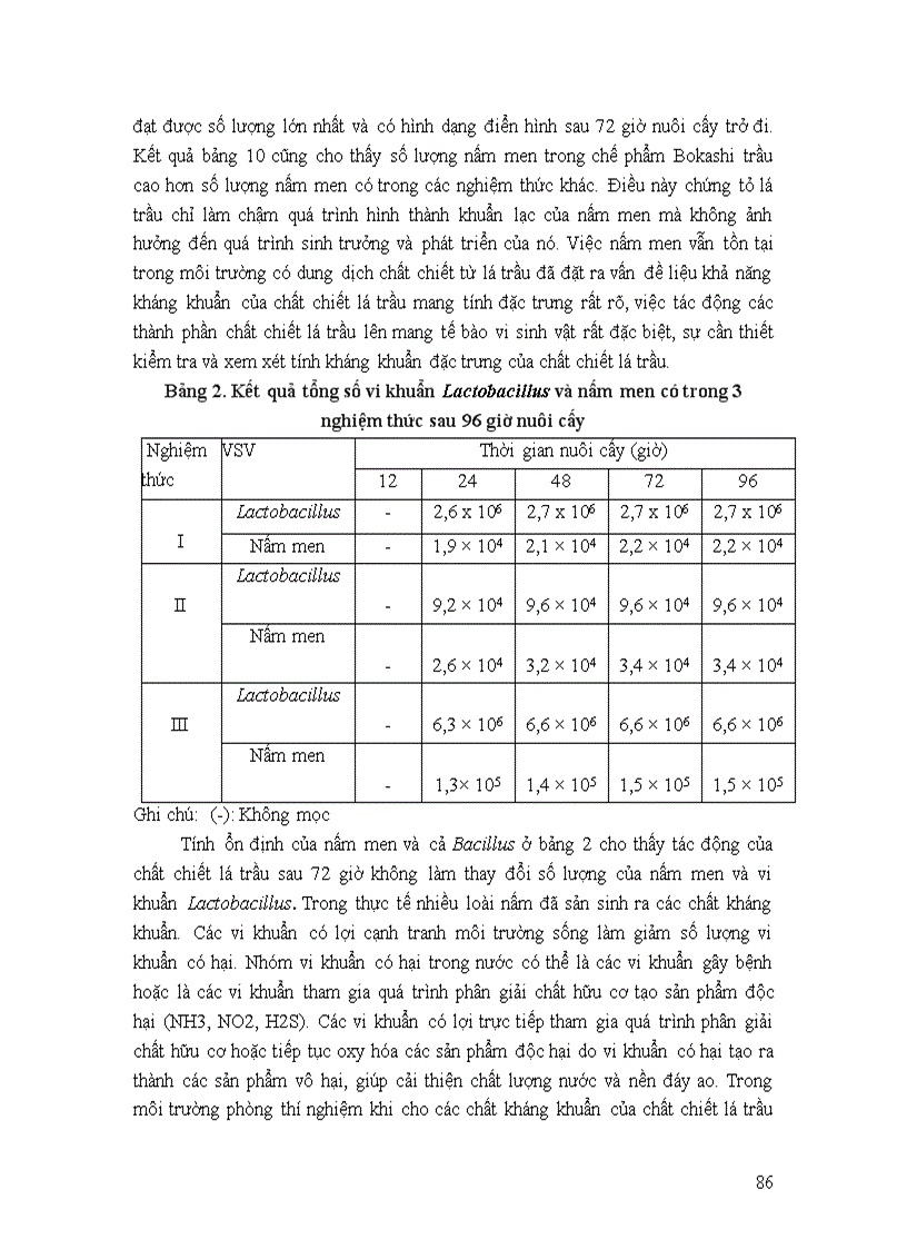 image for page Tuyển tập Bokashi Trầu