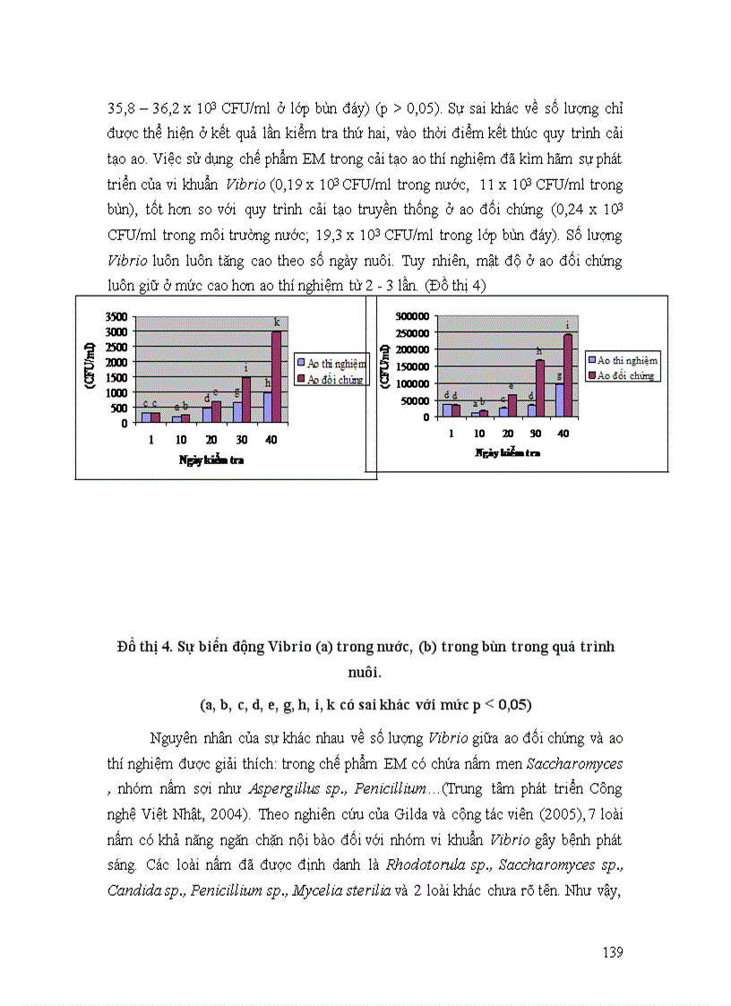 image for page Tuyển tập Bokashi Trầu