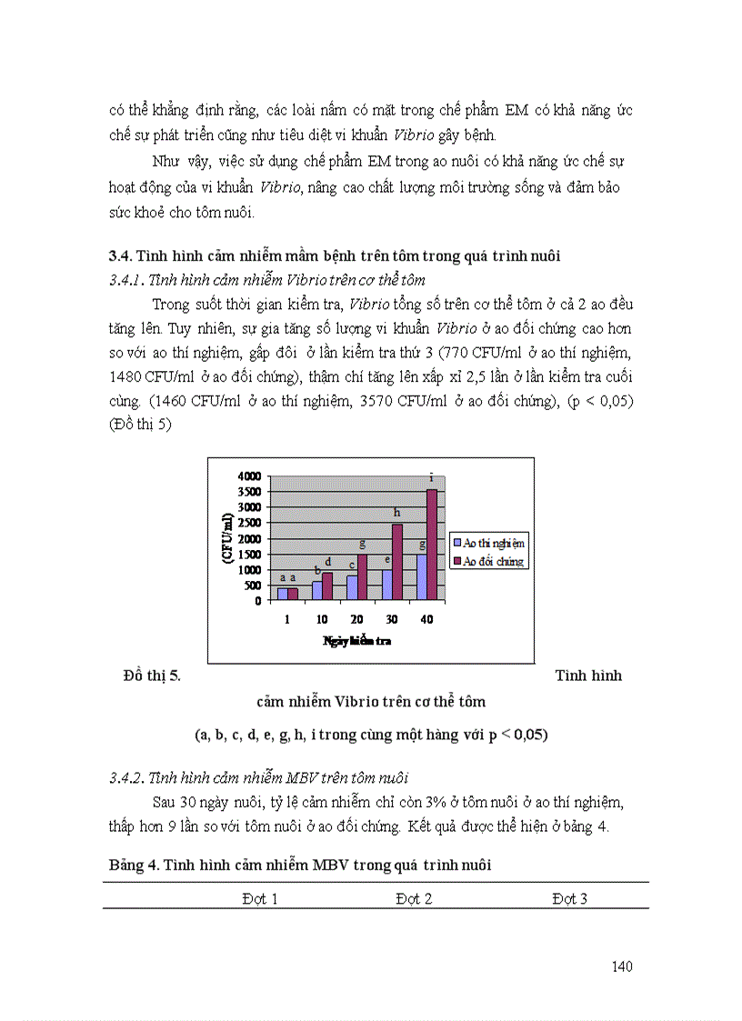image for page Tuyển tập Bokashi Trầu