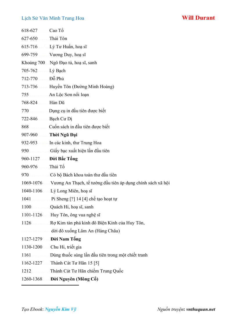 image for page Ebook Lịch Sử Văn Minh Trung Hoa Will Durant