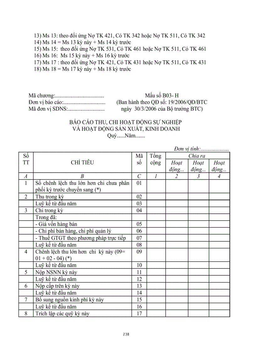 image for page Phương pháp lập bảng đối chiếu dự toán kinh phí ngân sách tại kho bạc nhà nước