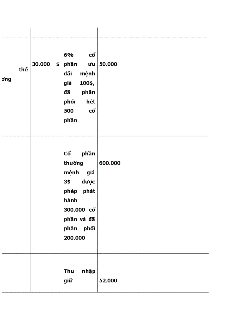 image for page Tài liệu về học chơi cổ phiếu