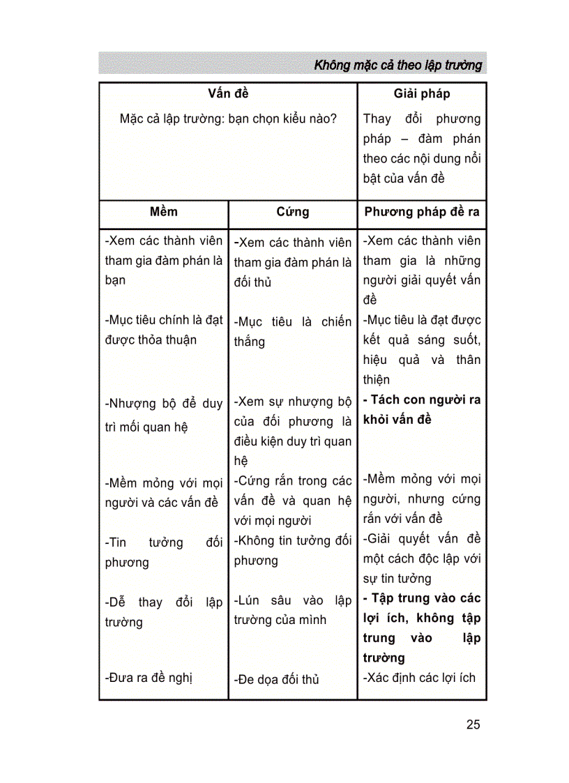 image for page Để thành công trong đàm phán 1