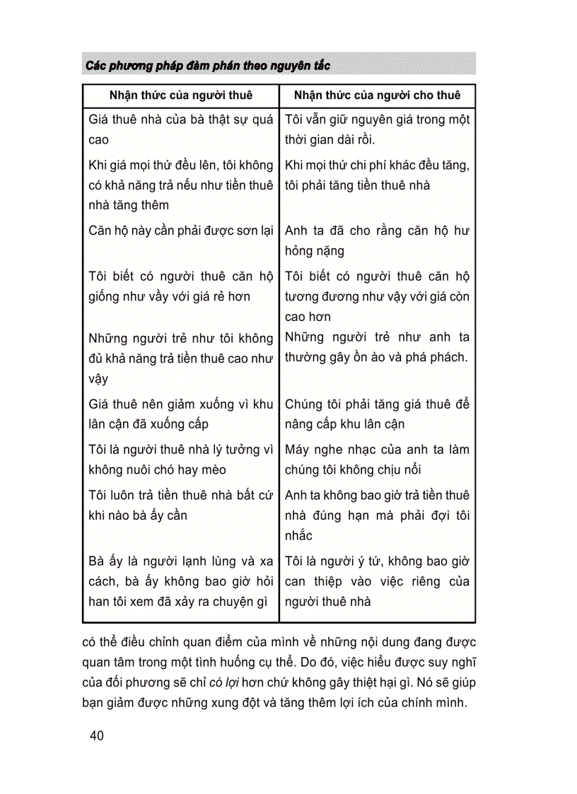 image for page Để thành công trong đàm phán 1