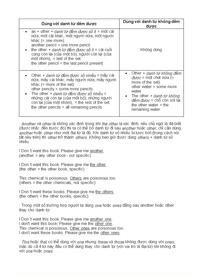 image for page Ngữ pháp tiếng Anh 3