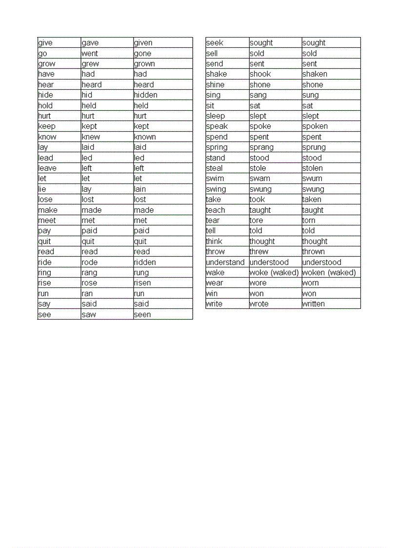 image for page Ngữ pháp tiếng Anh 3