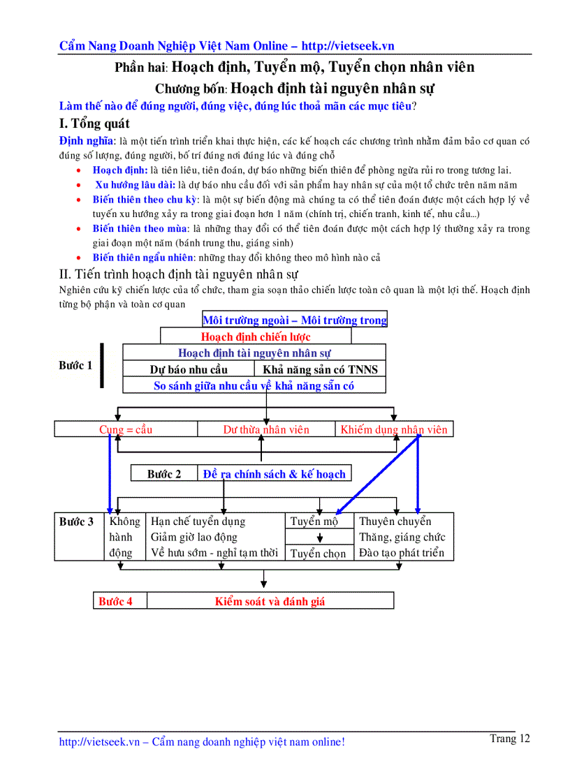 image for page Quản trị nhân sự 1