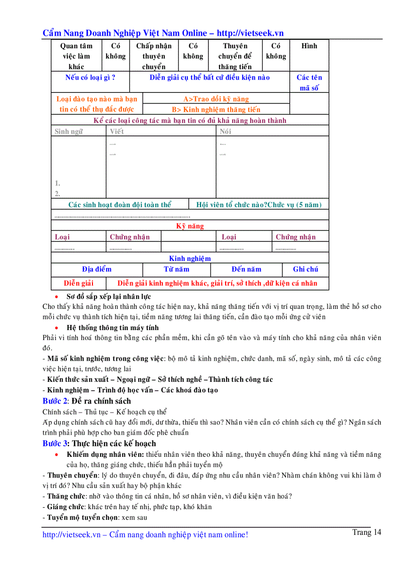 image for page Quản trị nhân sự 1